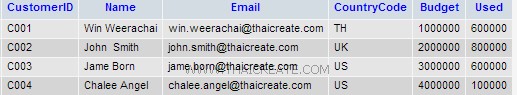PHP MySQL Search Data Paging/Pagination (mysqli) PHP MySQL Search Data Paging/Pagination (mysqli)