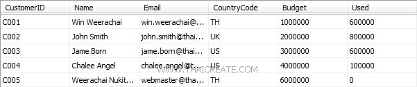 PHP SQL Server Edit/Update Data Record(PDO) PHP SQL Server Edit/Update Data Record(PDO)