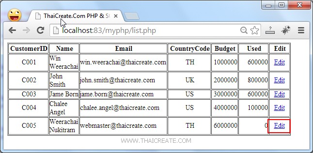 PHP SQL Server Edit/Update Data Record(PDO)