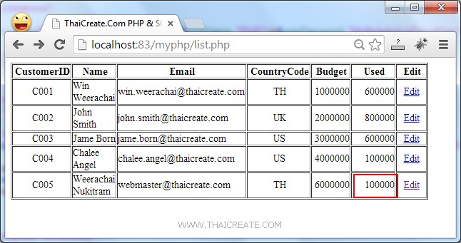 PHP SQL Server Edit/Update Data Record(PDO) PHP SQL Server Edit/Update Data Record(PDO)