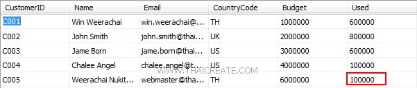 PHP SQL Server Edit/Update Data Record(PDO) PHP SQL Server Edit/Update Data Record(PDO)
