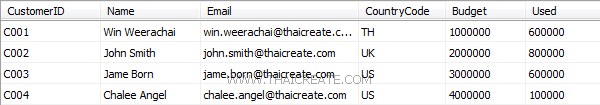 PHP SQL Server Search Data Record (PDO)