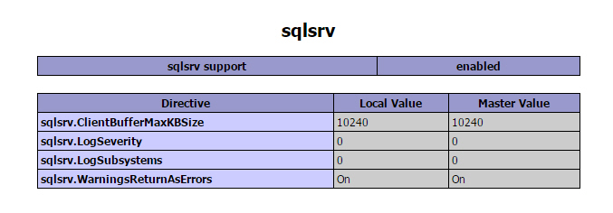 PHP SQL Server sqlsrv pdo_sqlsrv