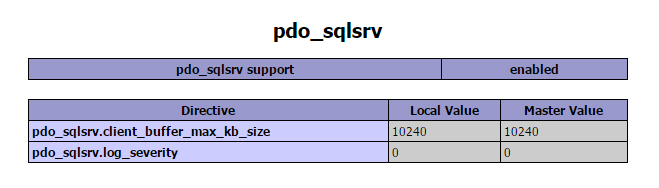 PHP SQL Server sqlsrv pdo_sqlsrv