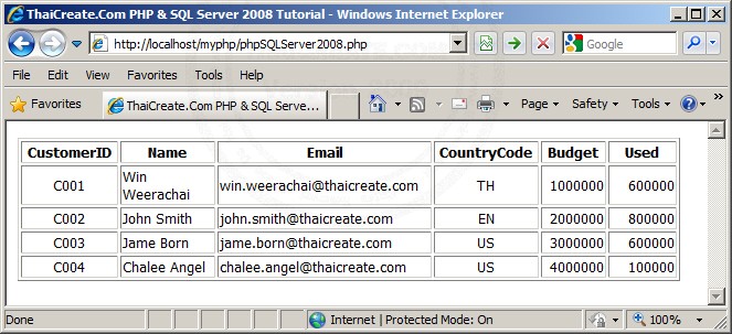 PHP & SQL Server 2012 PHP & SQL Server 2012