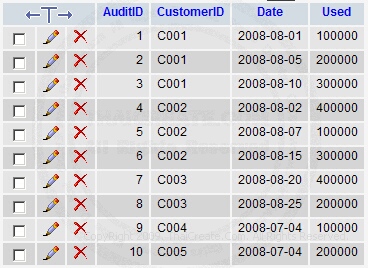 Mysql export table