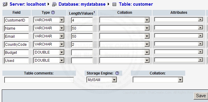 phpMyAdmin