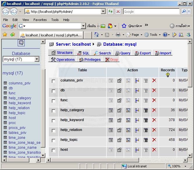 MySQL phpMyAdmin Tools