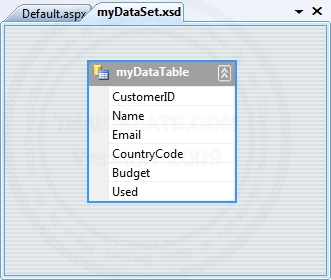 ReportViewer and DataSet ReportViewer and DataSet