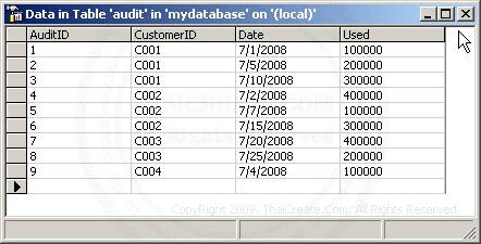 SQL Server Create Database and Table