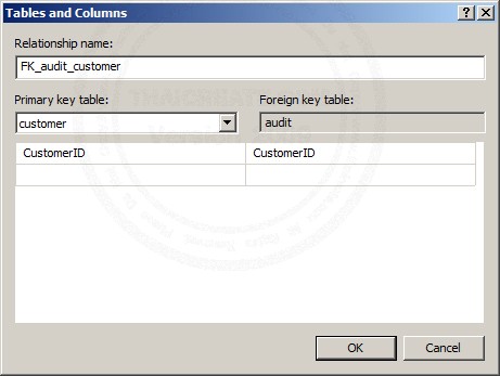 SQL Server 2008  Relation