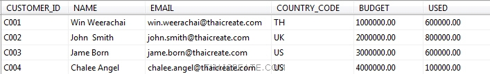 Stored Procedure บน SQL Server Stored Procedure บน SQL Server