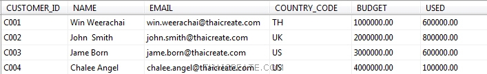 Stored Procedure บน SQL Server