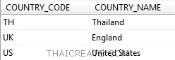 Stored Procedure บน SQL Server