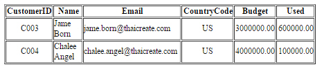 PHP SQL Server Stored Procedure