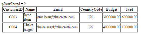 PHP SQL Server Stored Procedure PHP SQL Server Stored Procedure