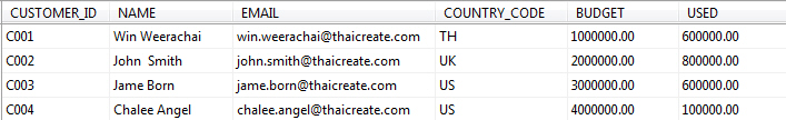 Trigger บน SQL Server Trigger บน SQL Server