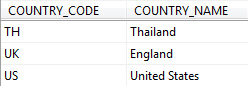 Trigger บน SQL Server Trigger บน SQL Server