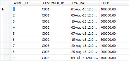 Trigger บน SQL Server