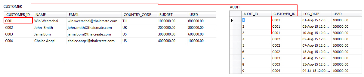 MySQL Trigger