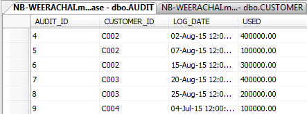 Trigger บน SQL Server Trigger บน SQL Server