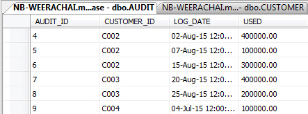 Trigger บน SQL Server