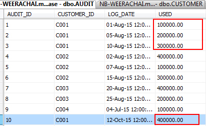 Trigger บน SQL Server