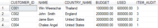 VIEW บน SQL Server