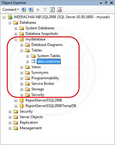 SQL Server Create Login and Create User SQL Server Create Login and Create User