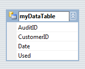 Crystal Report กับ DataSet หรือ DataTable