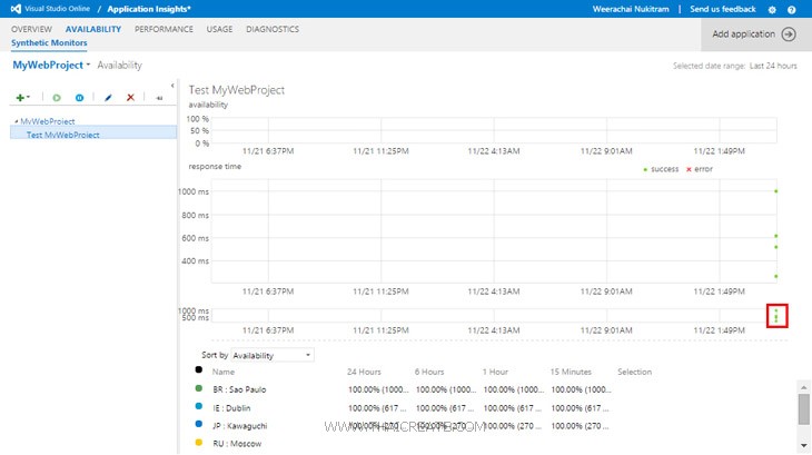Visual Studio Insight ตอนที่ 7 : การใช้งาน Application Insights บน Visual Studio Online การ ...