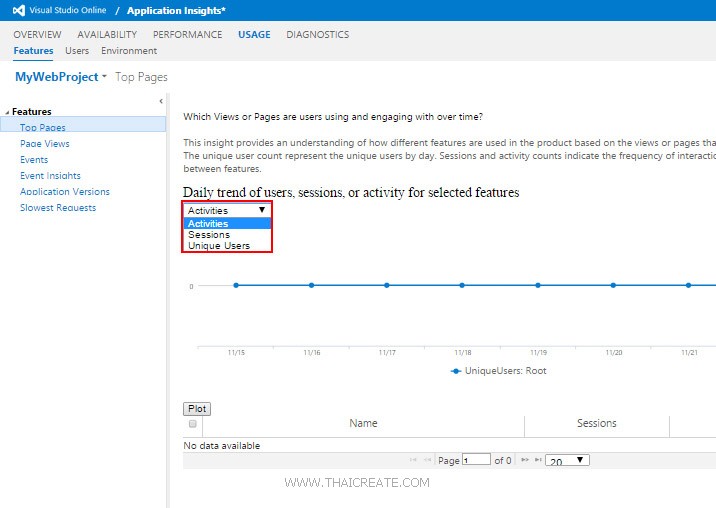 Visual Studio Insight ตอนที่ 7 : การใช้งาน Application Insights บน Visual Studio Online การ ...