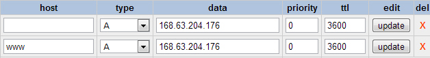 DNS and Domain Linux Server 