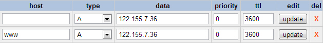 Windows Server 2008 DNS Domain Point