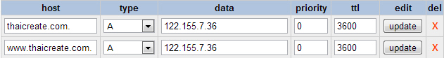 Windows Server 2008 DNS Domain Point