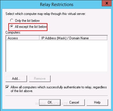 Windows Server 2012 SMTP Mail PHP ASP.Net