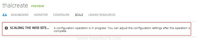 Windows Azure Web Sites CNAME Custom Domain