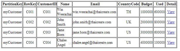 How to use Java (JSP) Retrieve Entity from Table Storage