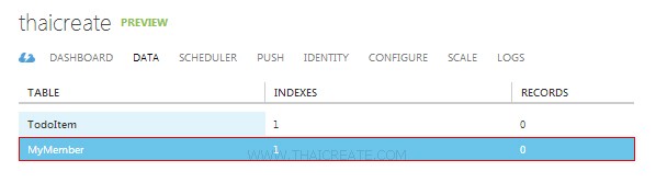 Android Azure Mobile Services Table Insert