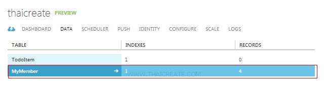 Android Azure Mobile Services Read Data Table