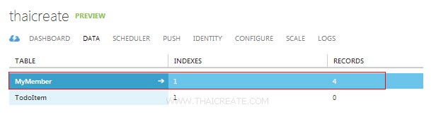 Android Azure Mobile Services Read Data Table Where