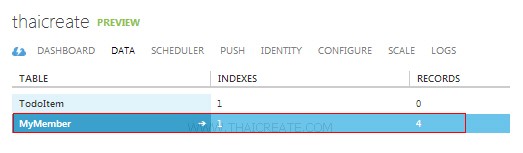 Android Modify data in Mobile Services