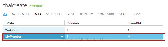 Validate Modify data in Mobile Services บน iOS