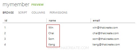 Validate Modify data in Mobile Services บน Windows Phone Validate Modify data in Mobile Services บน Windows Phone