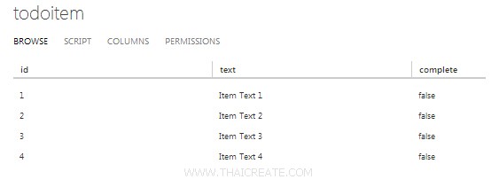 Azure Mobile Services HTML/JavaScript Azure Mobile Services HTML/JavaScript