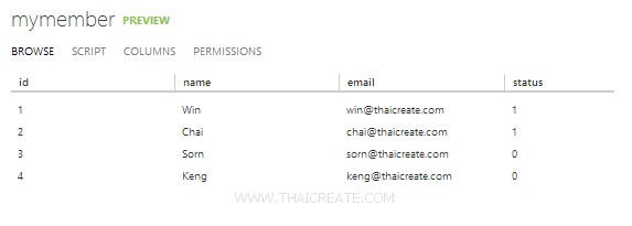 Scripts to authorize users in Mobile Services Scripts to authorize users in Mobile Services
