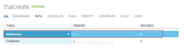 Azure Mobile Services HTML JavaScript Azure Mobile Services HTML JavaScript