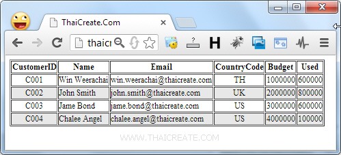 SQL Azure .NET Application