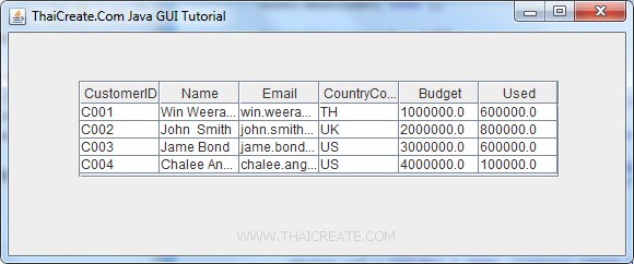 java gui application: insert data into sql server... ตอนที่ 13 : Example : Java GUI ติดต่อ SQL Database บน Windows Azure