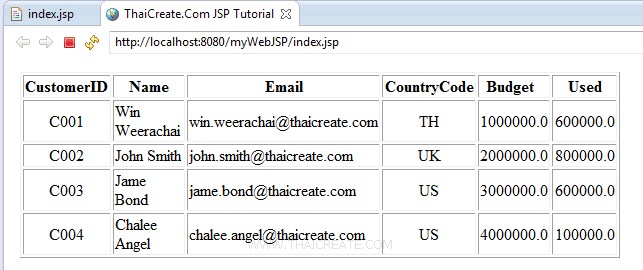 ตอนที่ 14 : Example : JSP (Java) ติดต่อ SQL Database บน Windows Azure